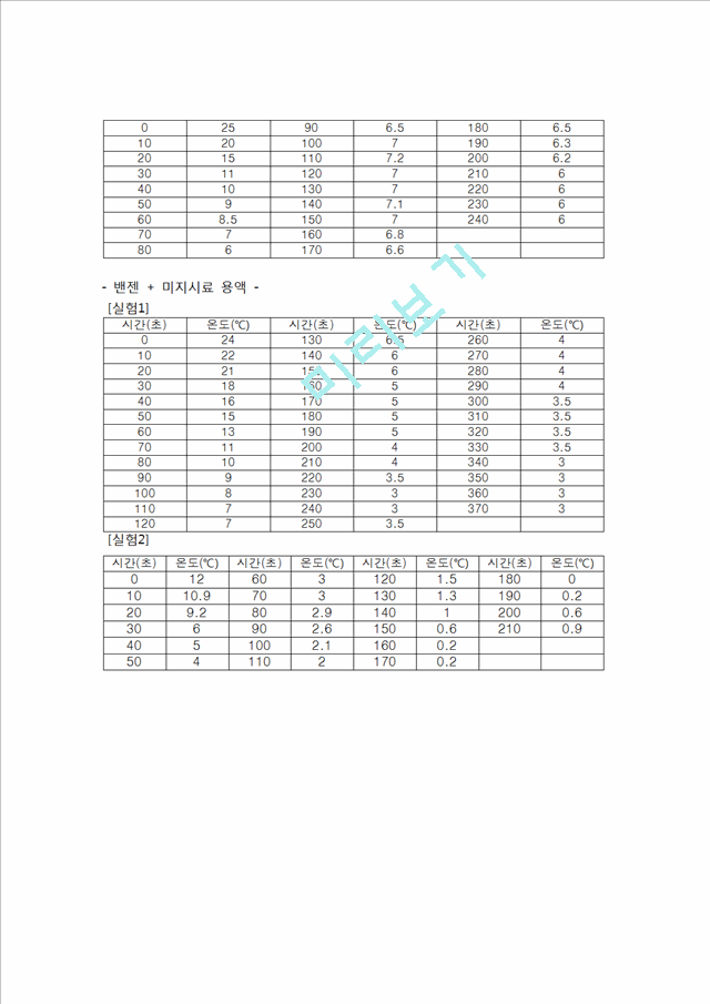 [자연과학] [화학실험] 어는점 내림에 의한 분자량 측정.hwp